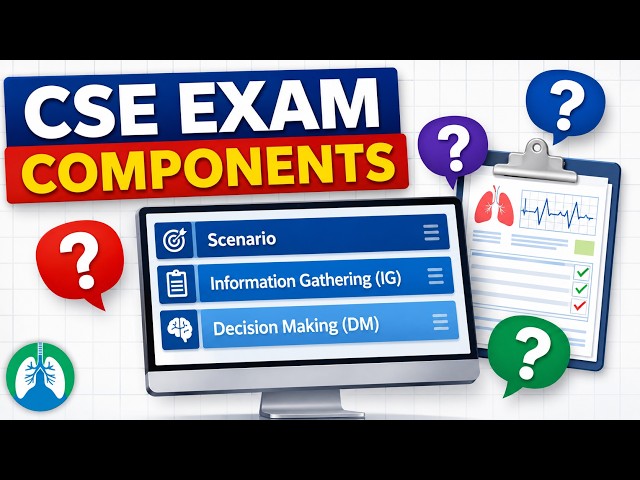 Components of the Clinical Simulation Exam (CSE)