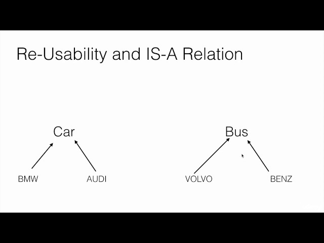 Java Object Oriented Concepts - Inheritance