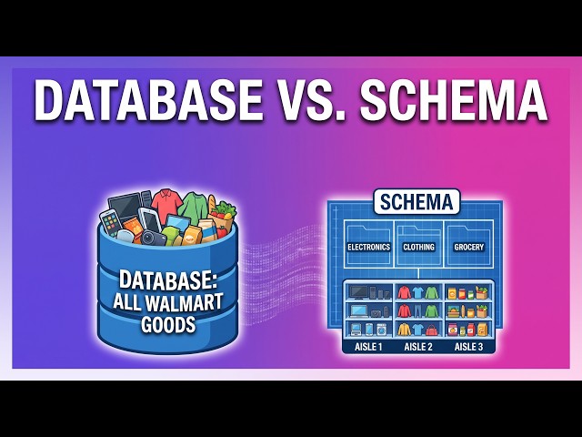 Database vs Schema Explained Simply (The Walmart Analogy)