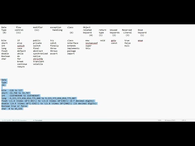 Java Data type