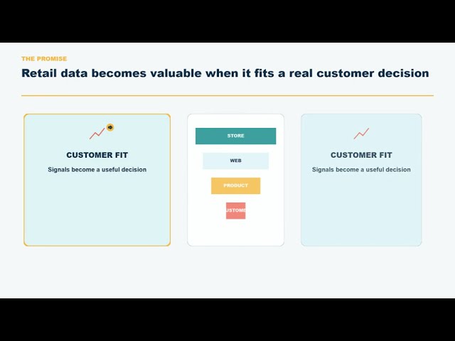 Retail Data Science Explained: Customer Matching, Recommendations & Fulfilment (Case Study)