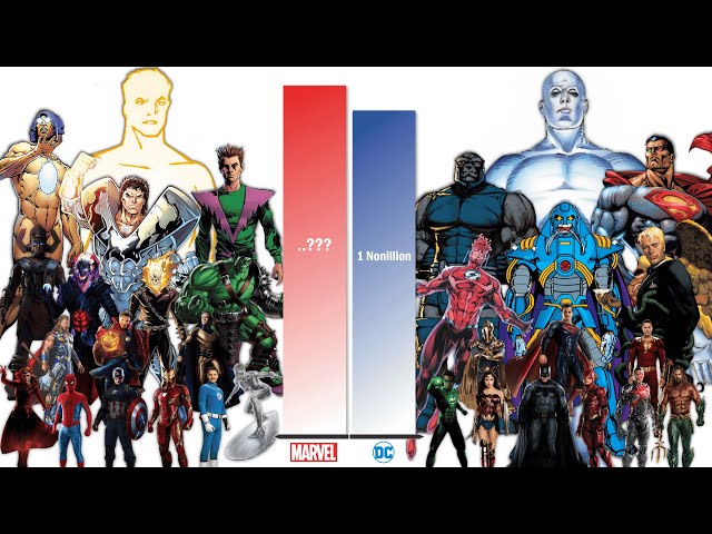 MARVEL vs DC Power Levels (2025) – From Street Level to Beyond God Level