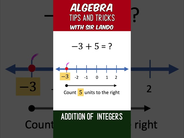 Add Integers Using the Number Line