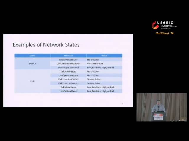 HotCloud '14 - Programming Cloud Infrastructure