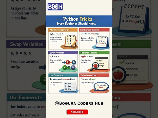 Python Tricks Every Beginner Must Know (Super Easy Guide!) | Here are some powerful Python tricks