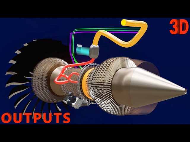 How Jet Engine Works | Part 2 : Outputs