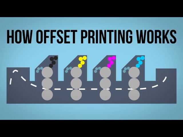 How Offset Printing Works