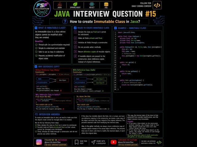 Java Interview Question #15 | How to Create an Immutable Class in Java? | Defensive Copy Explained