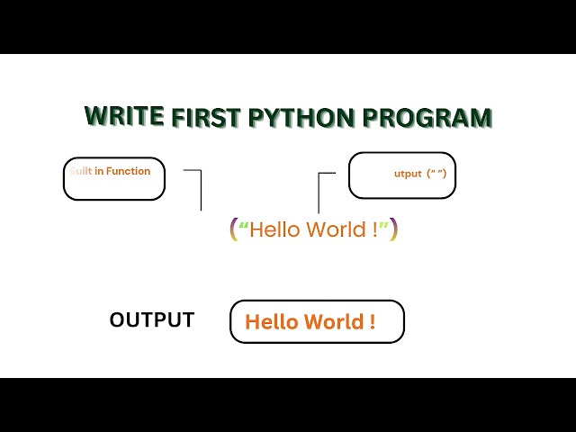 How to Print the Output in Python #pythonforbeginners #pythontutorial