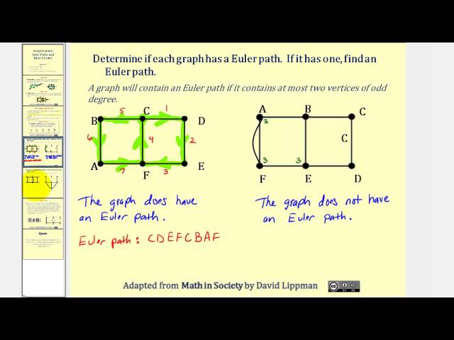 Graph Theory:  Euler Paths and Euler Circuits
