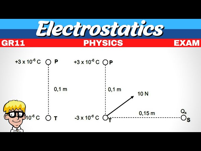 Exam Question Electrostatics Grade 11