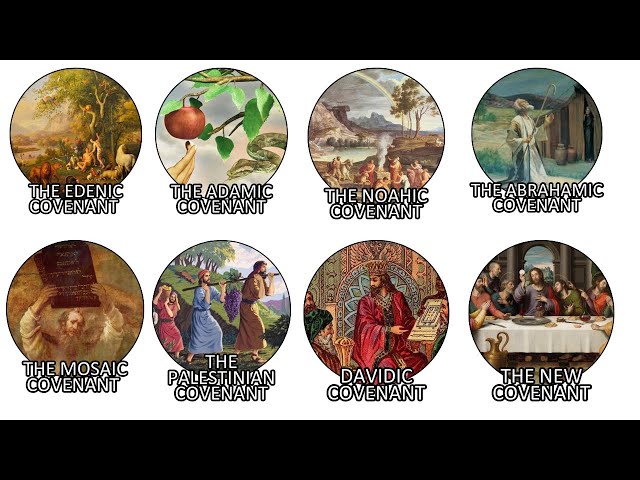 Every Covenant in the Bible Explained in 10 Minutes!