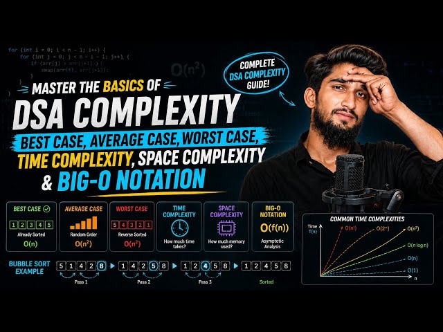 Time Complexity Explained in Java | Best, Average & Worst Case | Big-O & Space Complexity