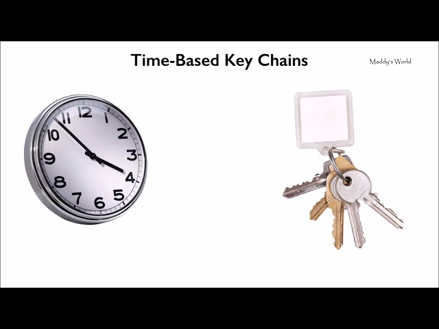 Networking - Overview of Routing Protocol Authentication