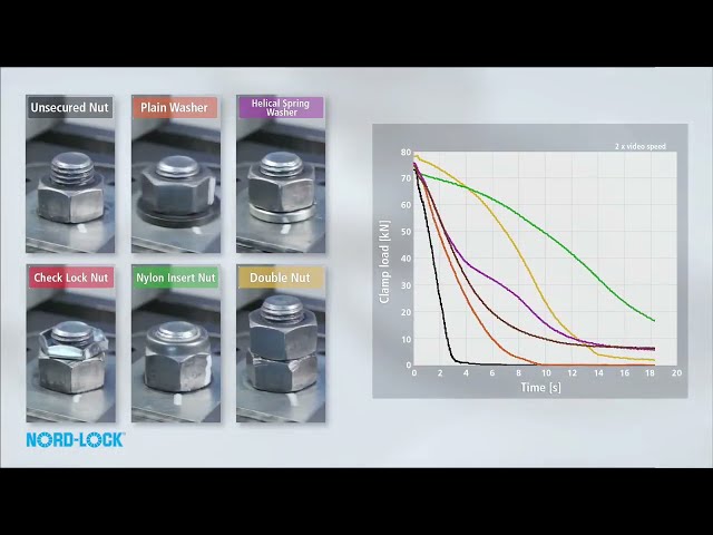 The Junker vibration test for bolted connections