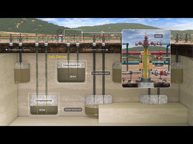 Underground Pumped Storage Hydroelectric - Presented at SMRI - Spring 2022 Conference
