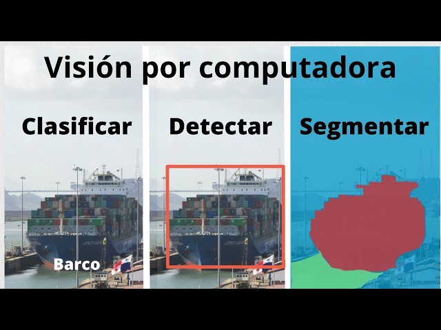 The best computer vision model for your project