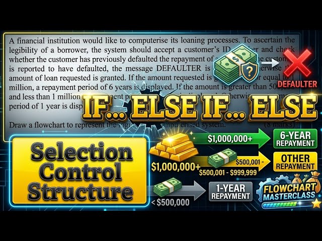 KCSE Selection Control Structure Past Questions (NESTED IFS)| Form 3 Computer Studies
