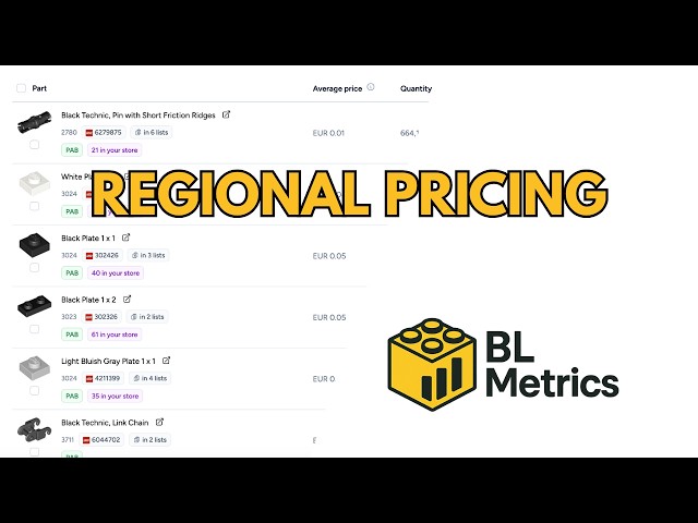Regional Pricing in BL Metrics: Stop Pricing on World Averages
