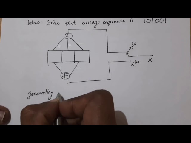 Lecture 39: Convolutional Codes