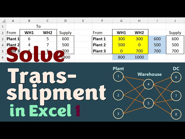 Solve Transshipment in Excel | Network Flow | Plant - Warehouse - Distribution Centre