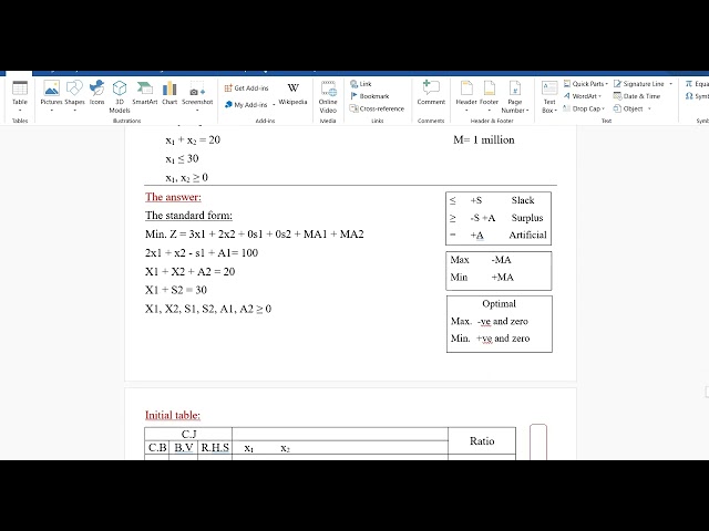 The Simplex method: The Big M technique part 2