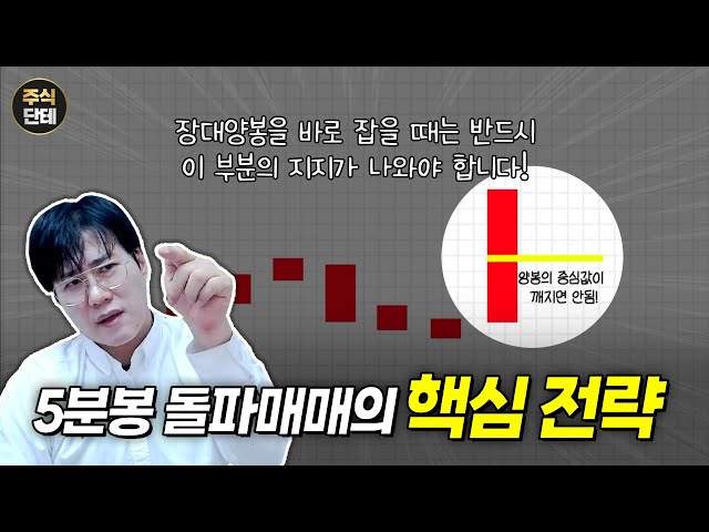 안 보면 후회하는 단타매매 유료급 강의! 주식 고수의 5분봉 돌파매매 핵심 강의입니다