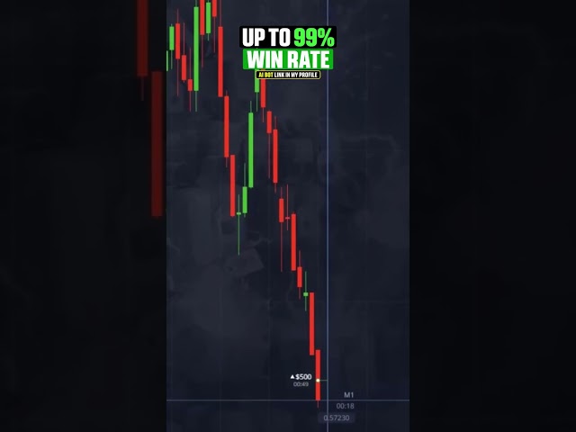 What Is Behind a Winning Entry? | AI Trading Bot for Pocket Option | Binary Options Strategy
