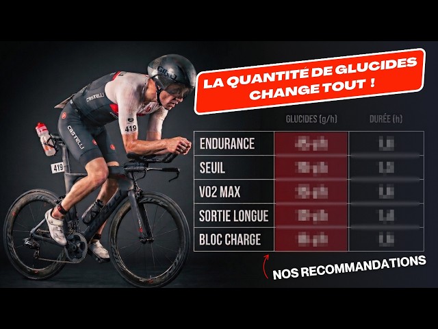 How many CARBS should you consume per WORKOUT? (Easy run, long ride, threshold...)