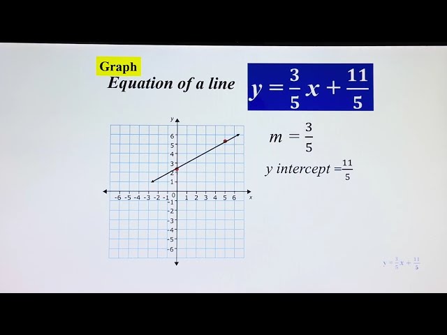 Writing Linear Equation (Given the Slope and Point) Graphing,mathproblem, maths, #education,