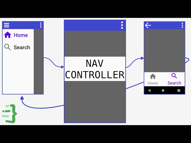 Navigating to Another Fragment - Getting Started With Navigation Component #3