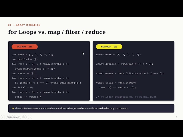ES6 PART II (cont'd)