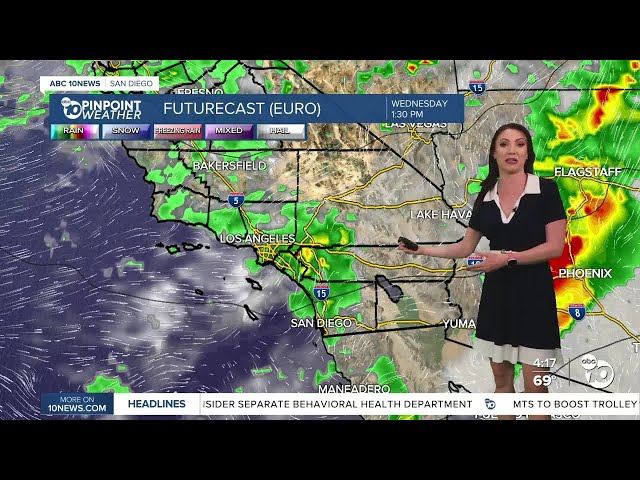 ABC 10News presenta el pronóstico del tiempo con la meteoróloga Megan Parry.