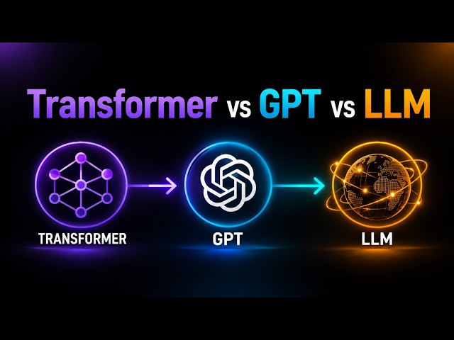 Transformer vs GPT vs LLM Explained in 4 Minutes