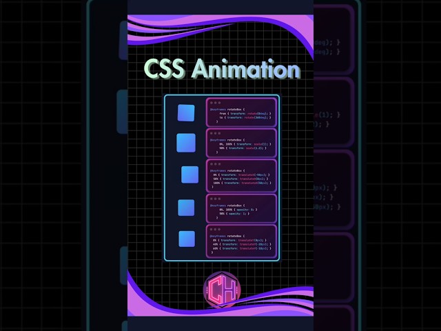 Master CSS Keyframes in 10 Seconds! 🚀 #WebDesign #CSS