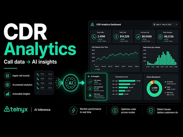Build a CDR Analytics Dashboard