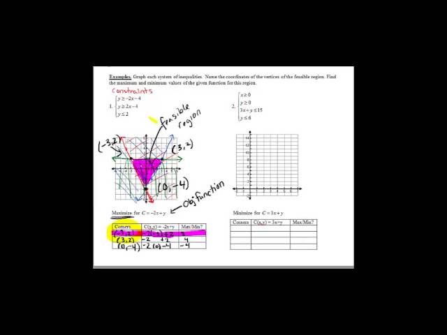 Intro to linear programming