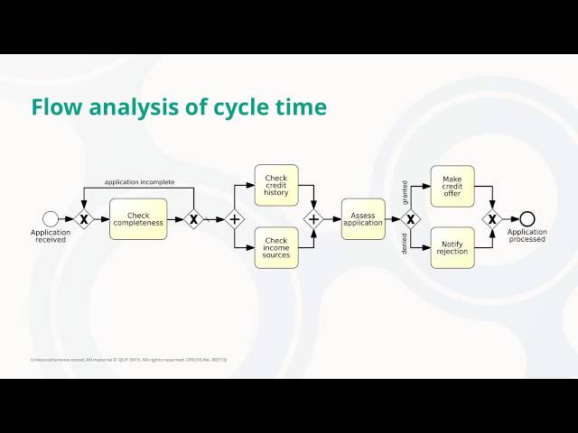 Introduction to flow analysis
