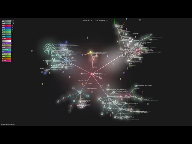 PrefectHQ/fastmcp - Gource visualisation