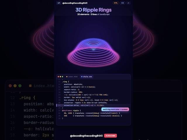 CSS 3D Animation Tutorial — Pure HTML & CSS, No JavaScript