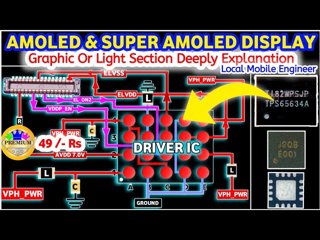 AMOLED VS IPS Display Working Explain | Graphic Or Light Problem Solution