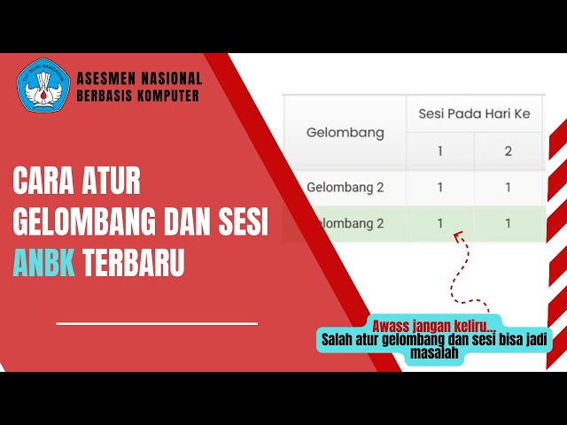 Complete Tutorial on How to Set Up ANBK 2025 Waves and Sessions