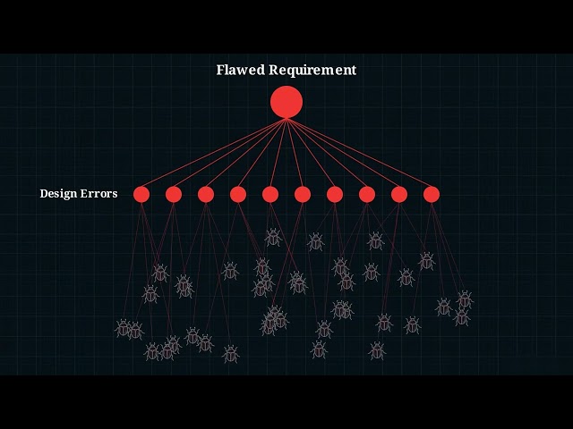 1.09 Evolutionary Model Explained with Examples | Software Engineering Unit 1 Complete Guide