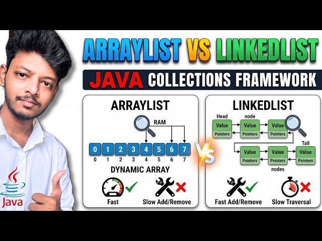 ArrayList vs LinkedList | List Interface | Java Collections Framework | Tamil | N Verse 