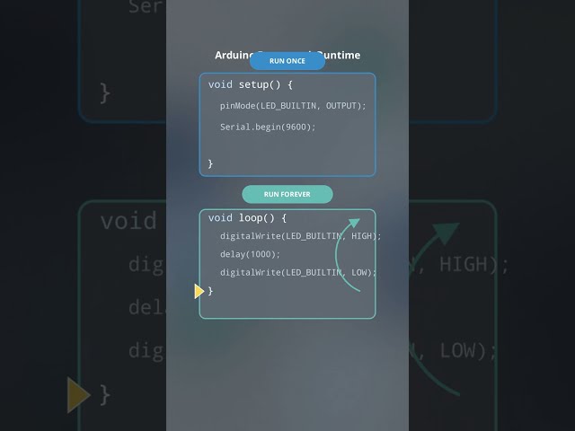 Setup() and loop() Explained ⚡ | Arduino & ESP32