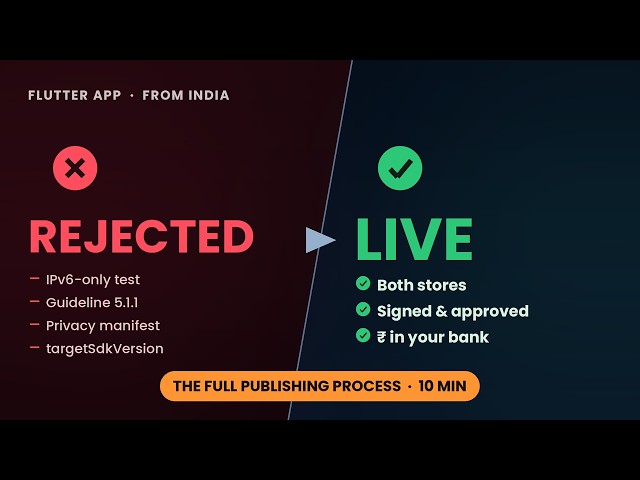 How to Publish Your App from India (Accounts, Signing, Review, Payout)