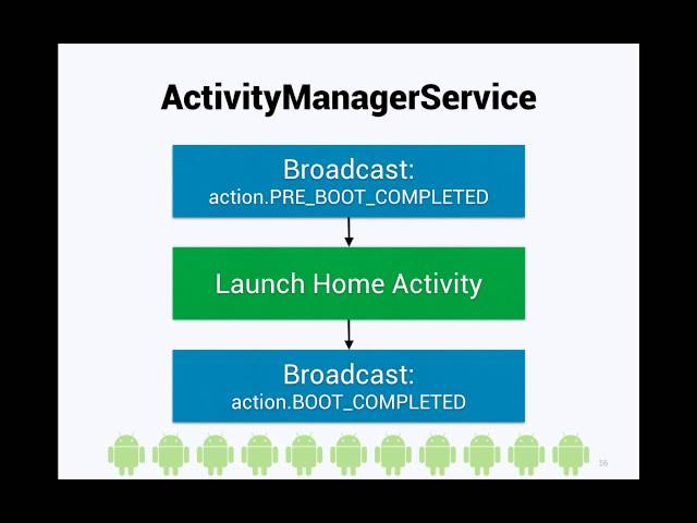 Digging Into Android Startup