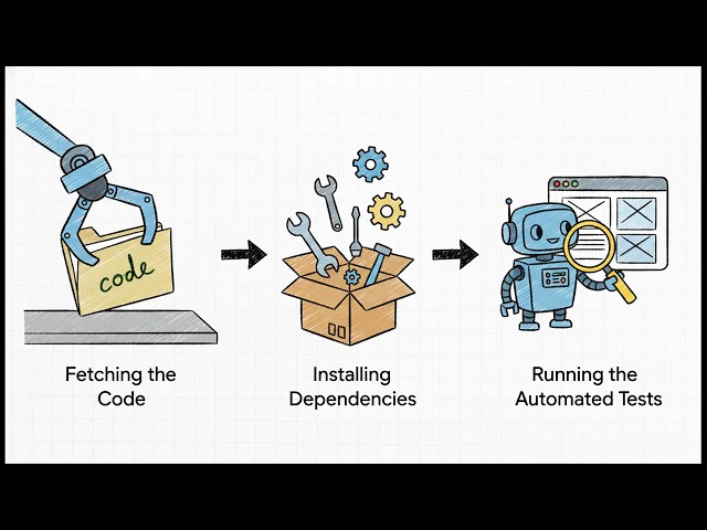 GitHub Actions Explained Simply | Git & GitHub #12