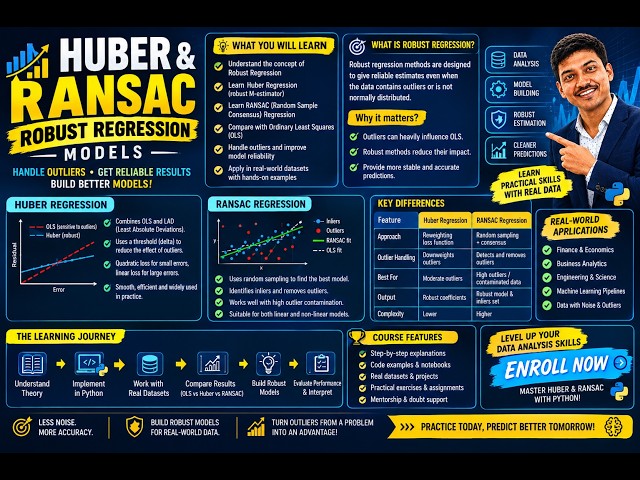 Huber & RANSAC Robust Regression with Python | Master Outliers & Build Reliable Models