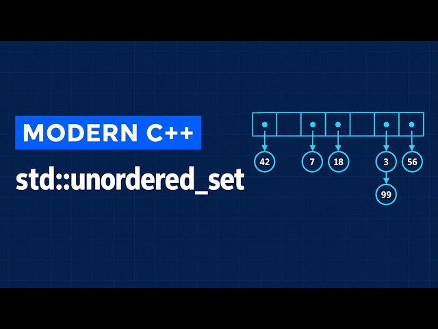 std::unordered_set in 10 Minutes: Hashing, Buckets and Big-O